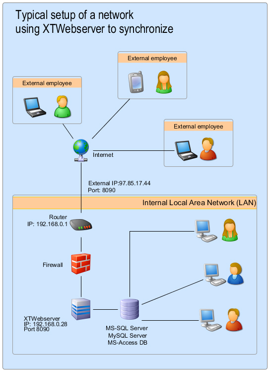 webserver_serverv1