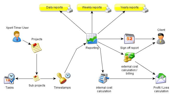 XTBASIC_workflow_en